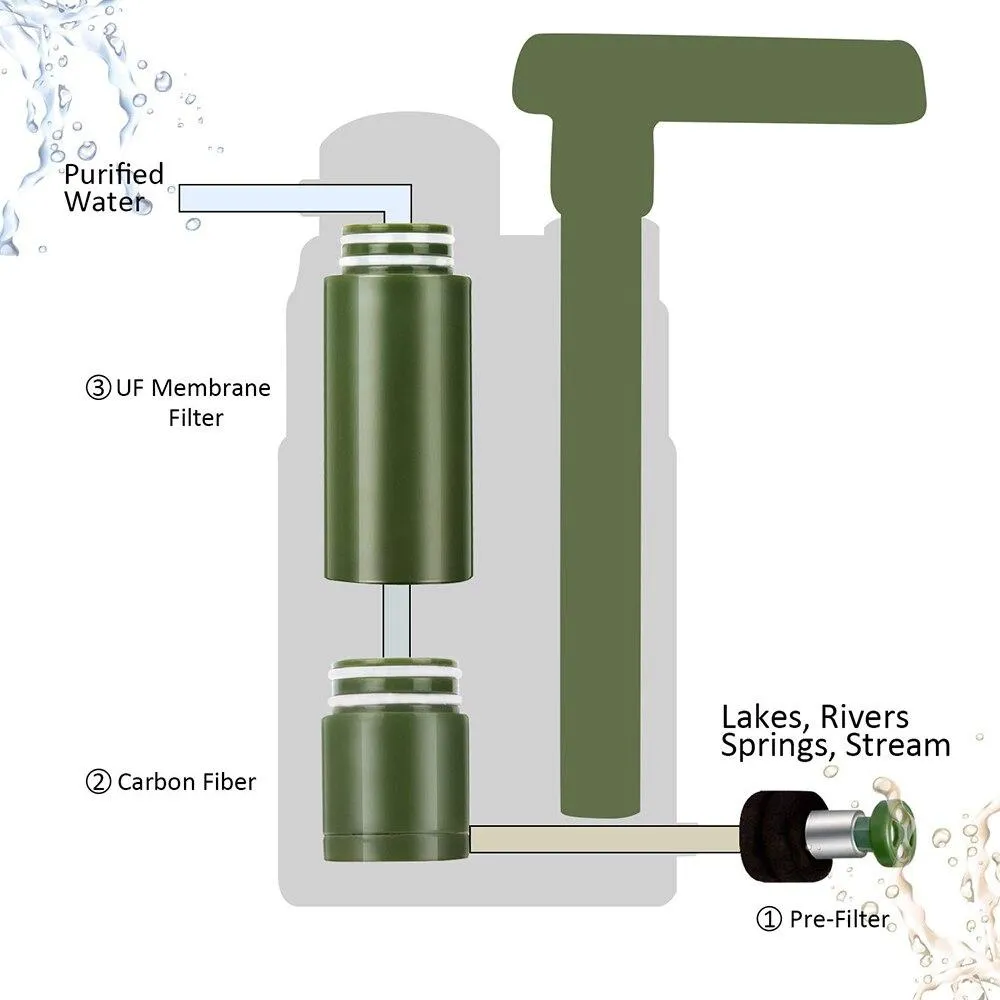 Camping Water Purifier Portable Water Filter